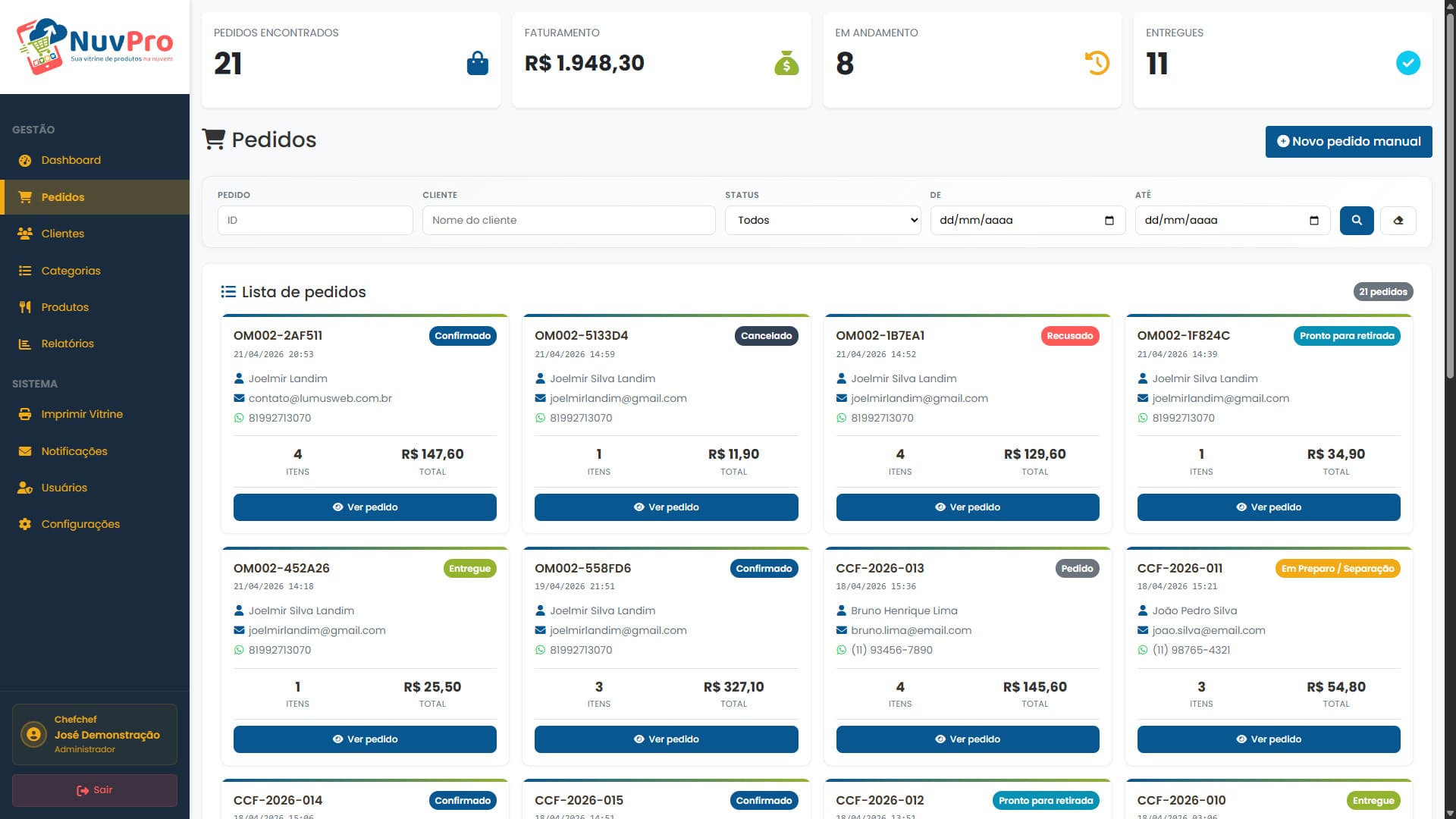 Painel admin - pedidos