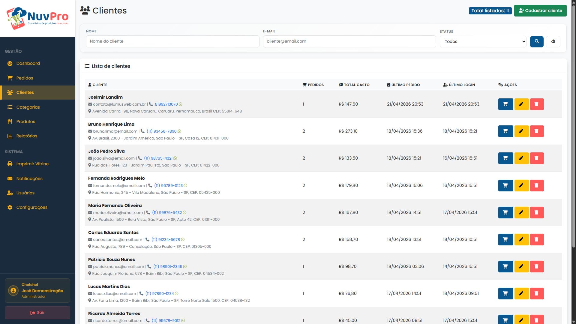 Painel admin - clientes
